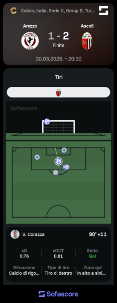 Sofascore_1774950823.png