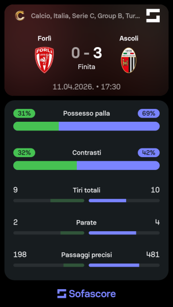 Sofascore_1775979900.png