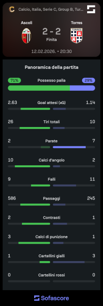 Sofascore_1770986491.png