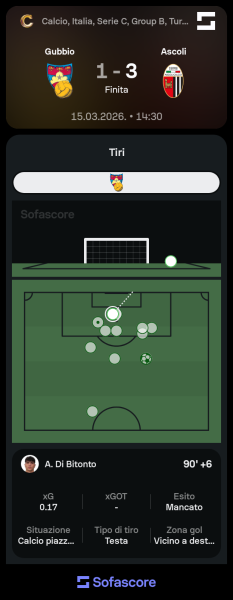 Sofascore_1773645557.png