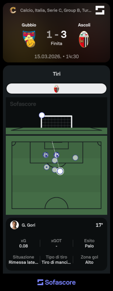 Sofascore_1773645528.png