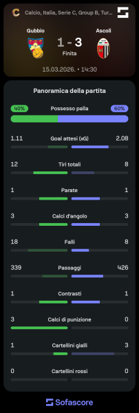 Sofascore_1773645519.png