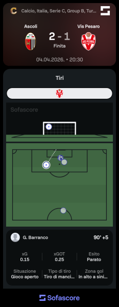 Sofascore_1775390433.png
