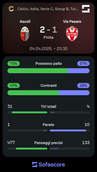 Sofascore_1775390404.png