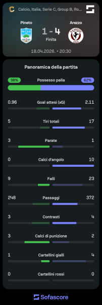 Sofascore_1776600570.png