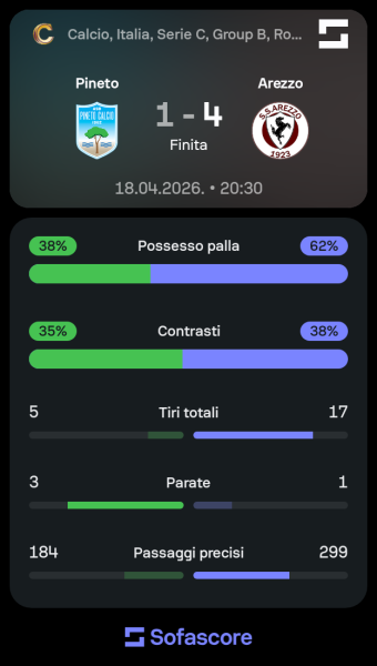 Sofascore_1776600519.png
