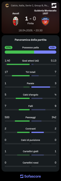 Sofascore_1776601023.png