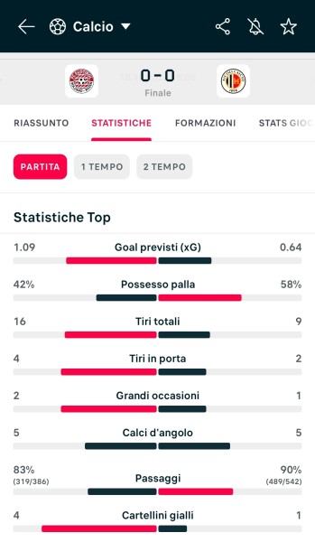 Stat_ST-ASCOLI.jpg